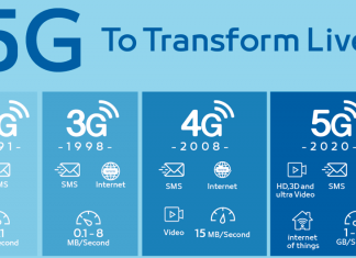 Lebih Dekat Mengenal Jaringan 5G Super Kencang Lebih Dekat Mengenal Jaringan 5G Super Kencang