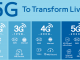 Lebih Dekat Mengenal Jaringan 5G Super Kencang Lebih Dekat Mengenal Jaringan 5G Super Kencang